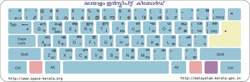 Malayalam Inscript Keyboard layout